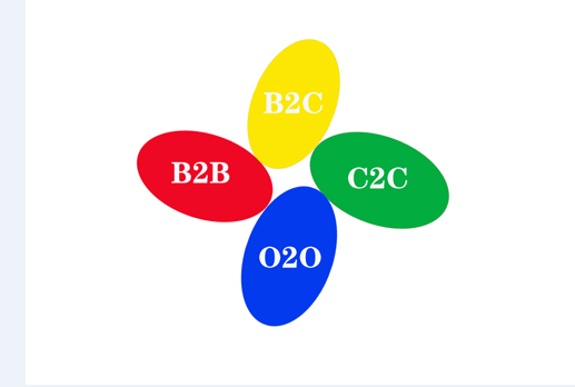 b2b、b2c、c2c、o2o幾種互聯(lián)網(wǎng)商業(yè)模式怎么進行區(qū)分？